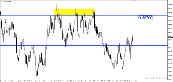 Breaking News: Fed to Cut Rates Despite Better US Retail Sales