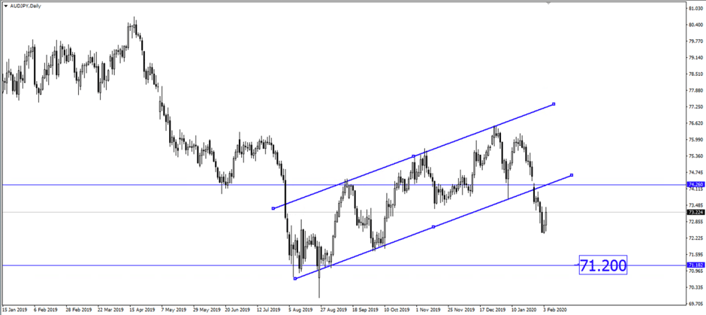 Breaking News: RBA Kept Rates Unchanged at 0.75%
