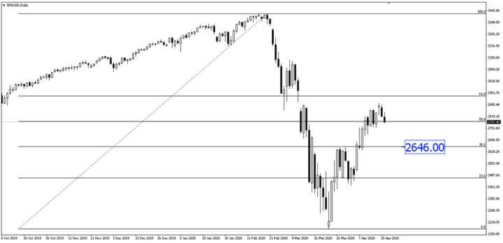 Breaking News: US Oil Prices Turned Negative for the First Time in History