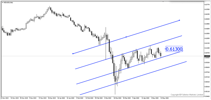 Breaking News: New Zealand Dollar Fell After RBNZ Doubled Its QE Program