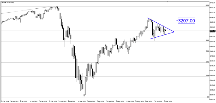 Breaking News: Traders’ Current Thoughts After the US Reported Record Jump in New Cases