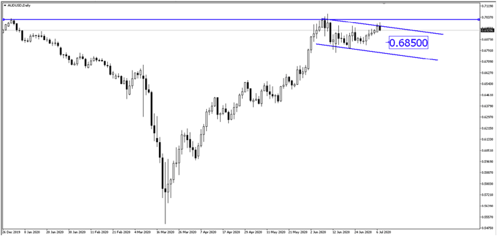 Breaking News: RBA Warns Speed of Economic Recovery to be “Highly Uncertain”