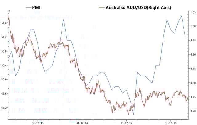 PMI AUD.png