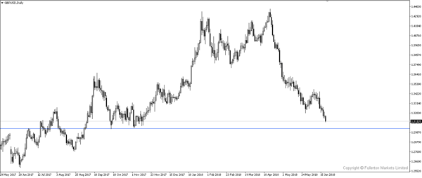 gbpusd