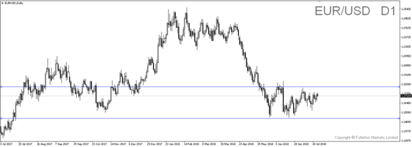 Sneak Peak: Goldilocks Tone Expected Tonight