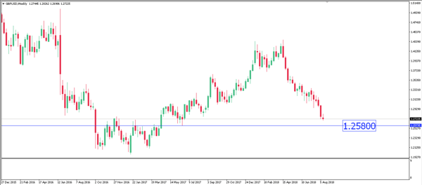 gbpusd image