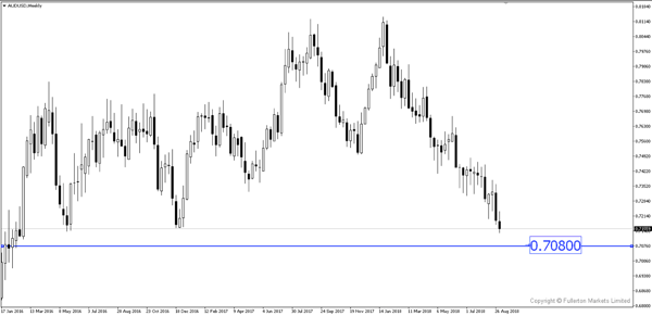 audusd