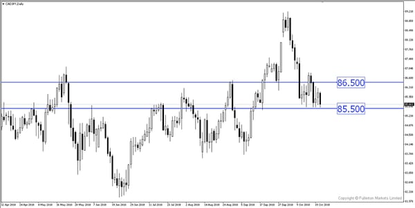 Sneak Peek: What to Expect from Bank of Canada Tomorrow