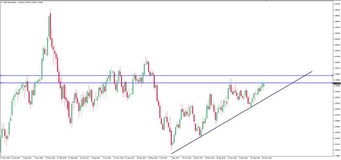 Sneak Peek: Will the Slump in Oil Prices Affect the Tone of BoC Tonight?