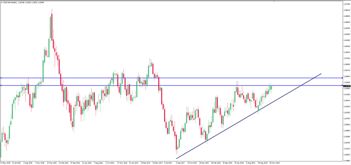 Sneak Peek: Will the Slump in Oil Prices Affect the Tone of BoC Tonight?