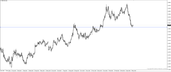 gbpusd