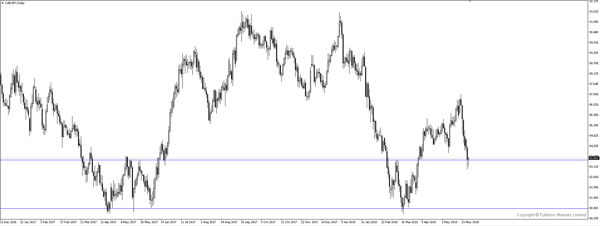 cadjpy