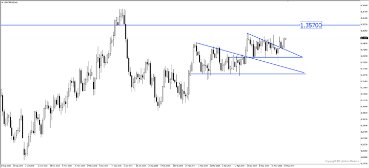 Sneak Peek: USD/CAD Could Rise If BOC Focuses on Trade War & Not Economic Data