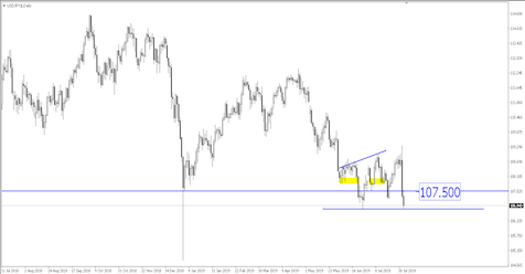 Sneak Peek: Can a Stronger NFP Save the Dollar?
