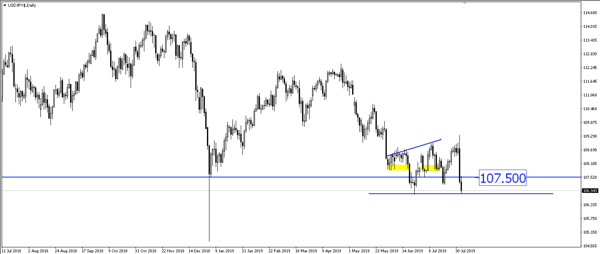 Sneak Peek: Can a Stronger NFP Save the Dollar?