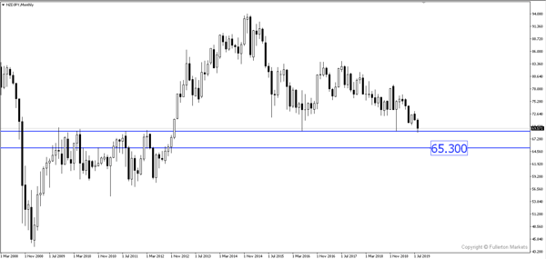Sneak Peek: RBNZ Could Signal Further Easing Amidst Trade War Escalation