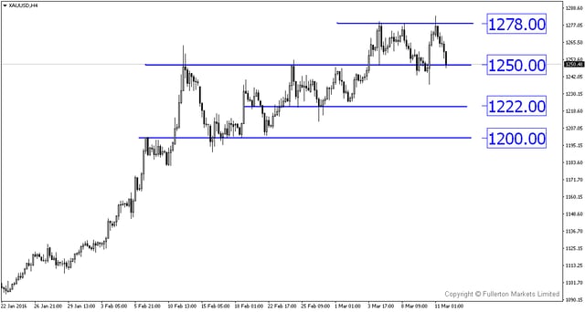 FM WMR 20160314-GoldH4.png