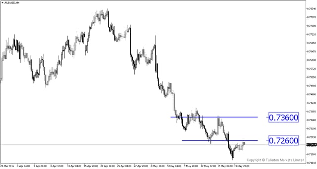 FM WMR 20160523-AUDUSDH4.png