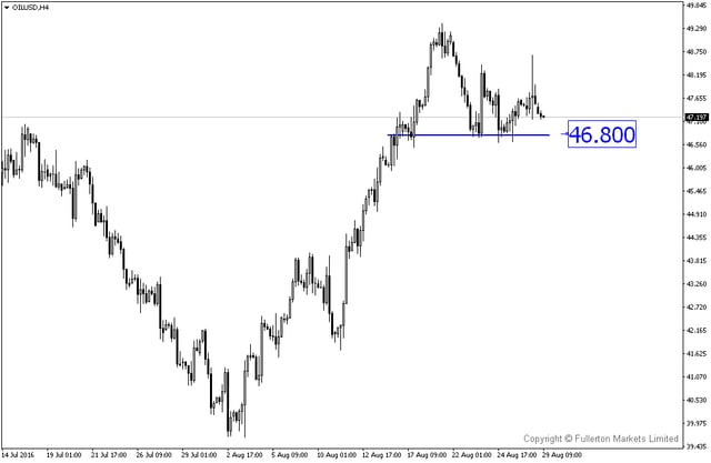 FM WMR 20160829-OILUSDH4.png