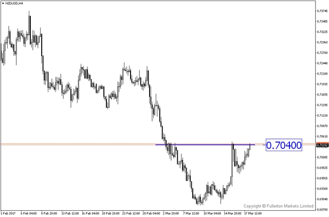 FM WMR 20170320-NZDUSDH4.png