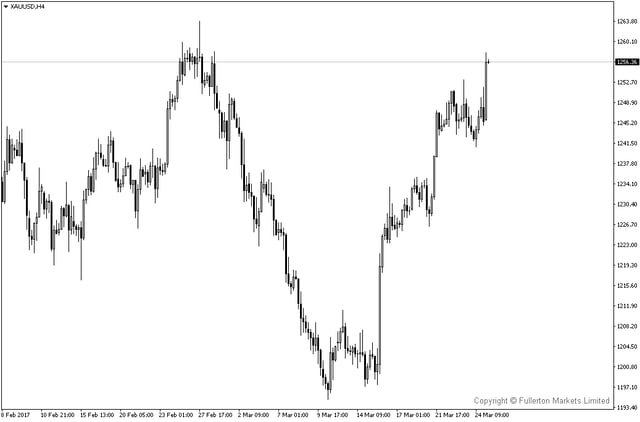 FM WMR 20170327-XAUUSDH4.png