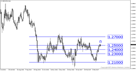 What will happen after Article 50 is invoked?