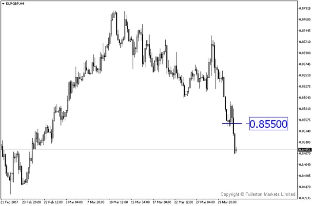 FM WMR 20170403-EURGBPH4.png