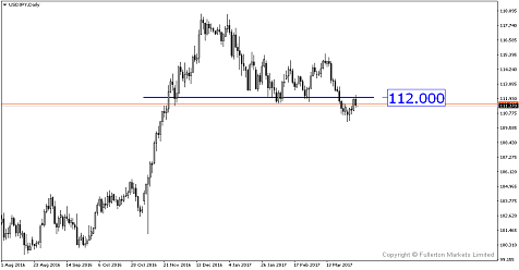 Will non-farm payroll save the greenback?