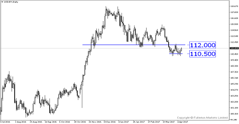 Non-farm payroll lowest in 10 months