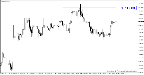 Softer Dollar Seen Amid Potential Strong Euro Data