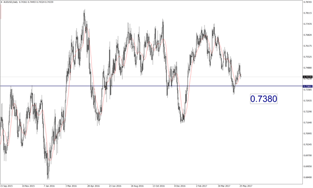 audusd-d1-fullerton-markets-limited.png