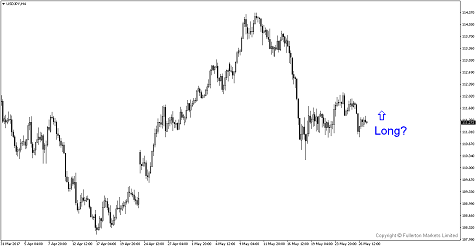 Why PBOC’s New Fixing Rule Could Be Good News to Dollar?