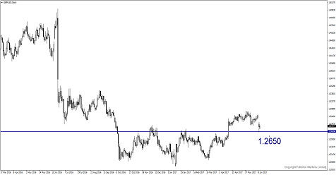 Roadmap for Pound after UK Election Surprises Markets