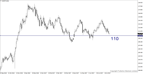 Japanese Yen in Sweet Spot