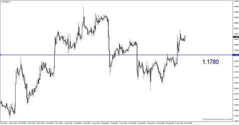 Warning: Do Not Tighten Policy Too Quickly