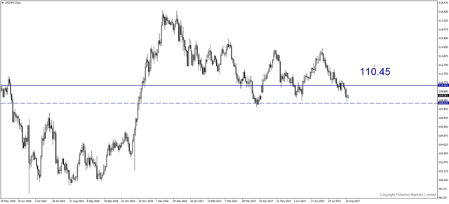 usdjpy-d1-fullerton-markets-limited.png