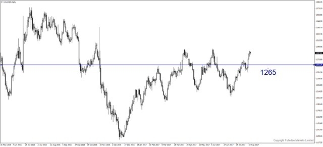 xauusd-d1-fullerton-markets-limited.png