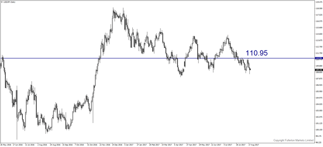 usdjpy-d1-fullerton-markets-limited.png