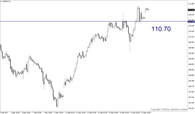 usdjpy-h1-fullerton-markets-limited.png