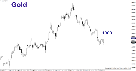 Why A Hawkish Fed Is Negative For Dollar This Time?