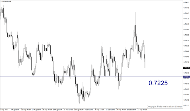 nzdusd-h4-fullerton-markets-limited.png