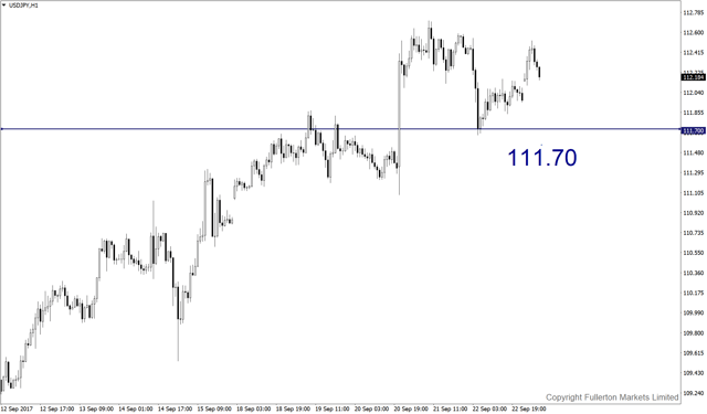 usdjpy-h1-fullerton-markets-limited.png