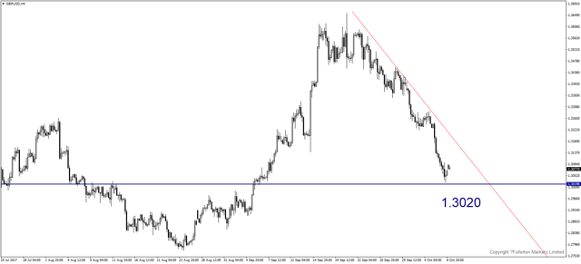 gbpusd-h4-fullerton-markets-limited.png