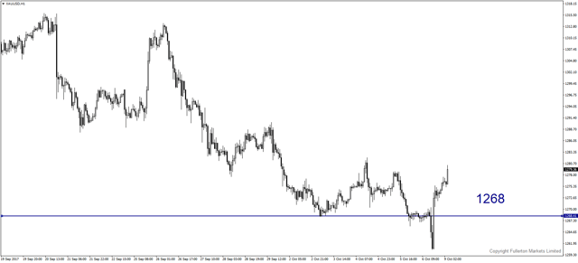 xauusd-h1-fullerton-markets-limited.png