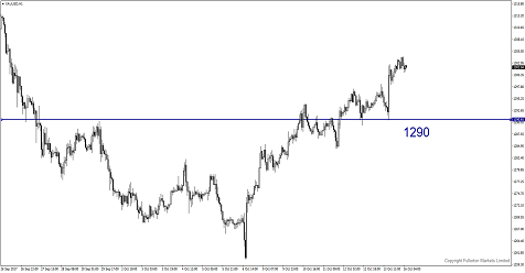 Post-Hurricanes Buy Dollar Opportunity