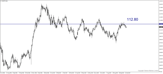 usdjpy-d1-fullerton-markets-limited.png