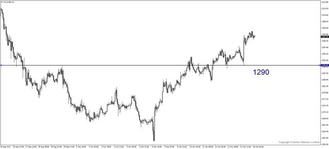 xauusd-h1-fullerton-markets-limited.png