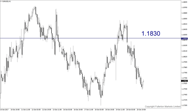 eurusd-h1-fullerton-markets-limited.png