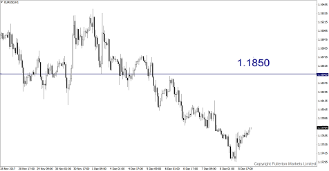 US Jobs Report clears doubt of Fed’s Rate Hike This Week