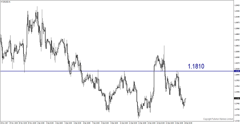 No Major FX Will Outperform Next Year?